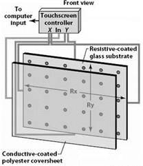 Digital Resistive. Front view