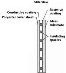 Digital Resistive. Site view