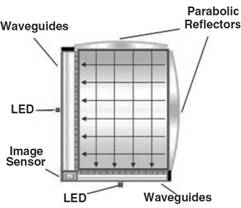 Digital Waveguide Touch (DWT)™