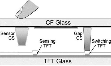 In-cell Capacitive