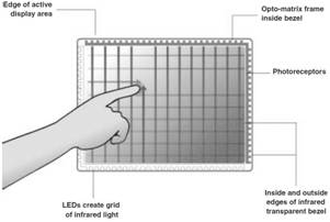 Infrared Grid Technology (opto-matrix)Infrared Optical Waveguide