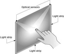 Optical Imaging Infrared technology