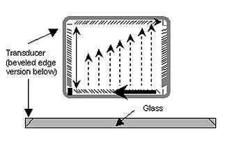 Surface Acoustic Wave